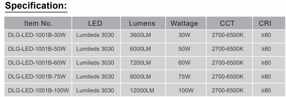 DLG-LED-001B SPEC DLG-LED-001B SPEC